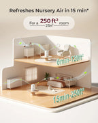 Momcozy CozyBreath Baby Air Purifier One Size White