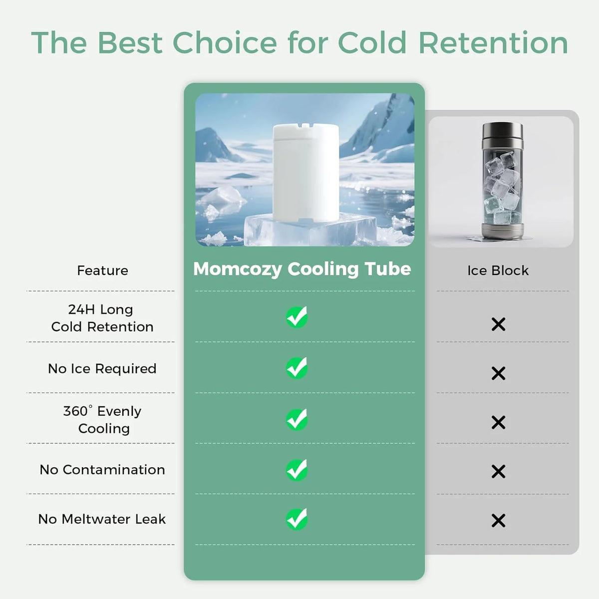 Momcozy Portable Baby Bottle Cooler