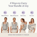 Ergobaby Omni Deluxe Baby Carrier - Lightweight Newborn to Toddler Carrier with Breathable Soft Mesh, Enhanced Lumbar Support, Adjustable Waistbelt & Cross Straps, Privacy Hood, 4 Carry Positions, 6 Storage Pockets, 3-20Kgs, Birth - 4 Years, Serene Blue