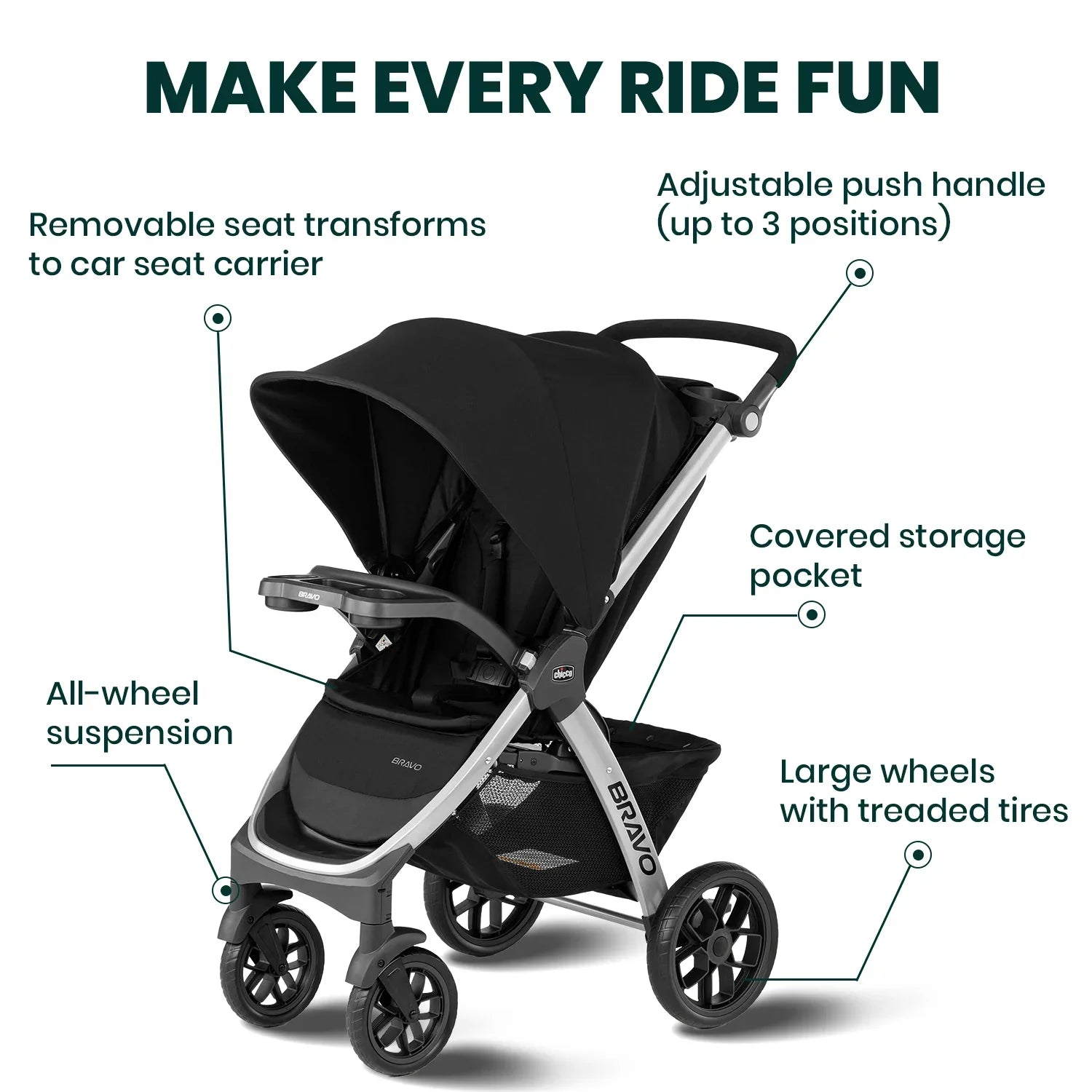 Chicco Bravo Quick Fold Baby Stroller-3 Positions Adjustable Parent Handle Bar-One Hand Fold-With Parent & Child Tray-6 Months Warranty-Pram for 0 to 4Y (Upto 22 Kg)-Black