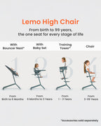 Cybex Lemo 3 in 1 High Chair-With Comfort Inlay, Baby Set & Tray-2 Years Warranty-For 6M to 99Y (Upto 120 Kg)-Sand Stone