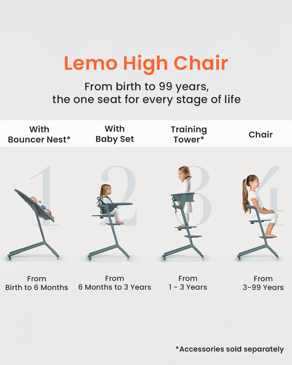 Cybex Lemo 3 in 1 High Chair-With Comfort Inlay, Baby Set & Tray-2 Years Warranty-For 6M to 99Y (Upto 120 Kg)-Suede Grey