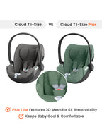 Cybex Cloud T i-Size Baby Car Seat-Rear Facing-With Mesh Window On Canopy-Near Flat Reclining Seat-12 Positions Adjustable Headrest-For 0 to 2Y (Upto 13 Kg)-Sepia Black