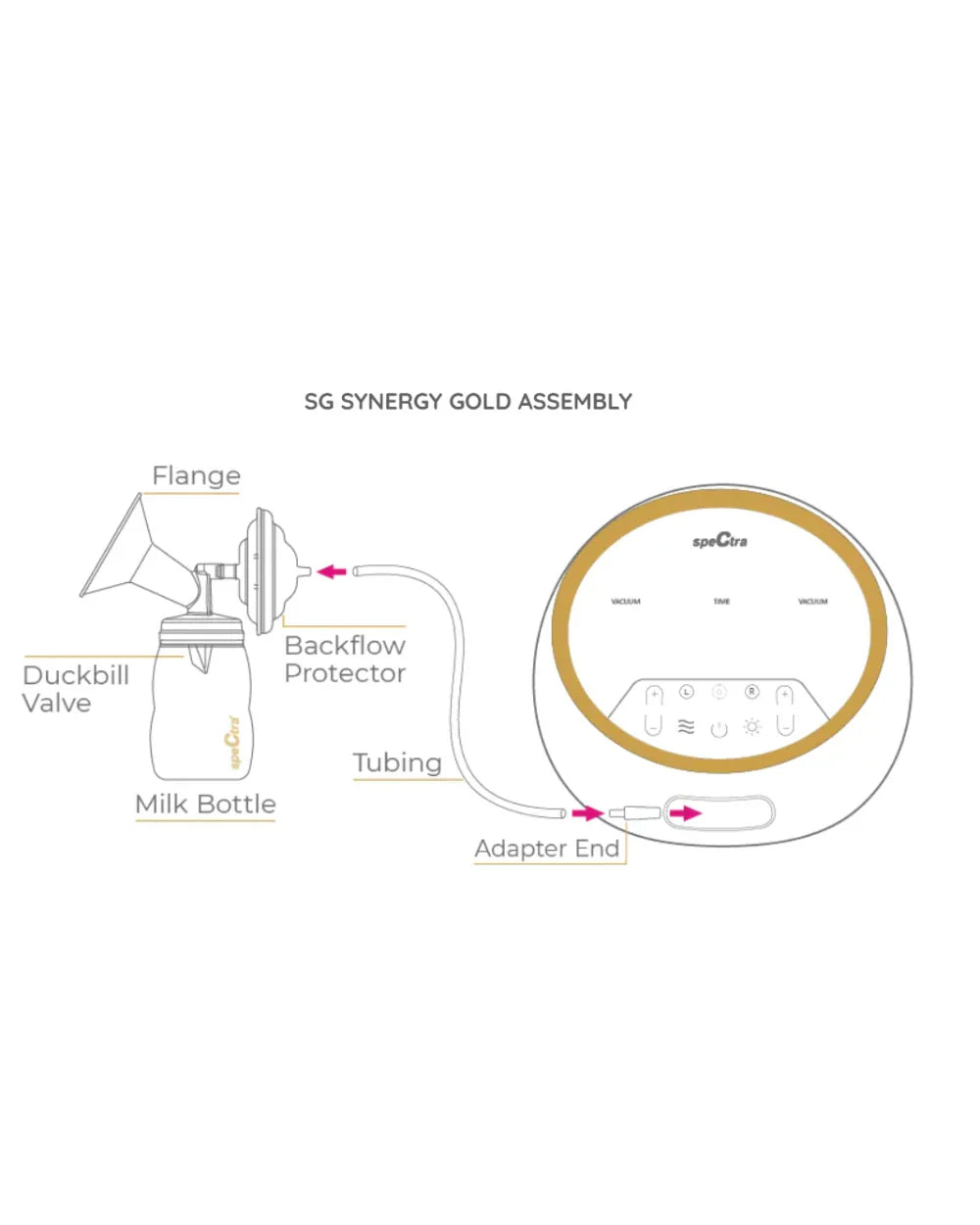 Spectra Dual S Synergy Gold Double Electric Breast Pump-Independent Control for each Breast-With Hospital Grade Suction (270 mmHg) on Each Side-Touch LCD with Timer Control & Mute Mode-Close System-Backflow Protection-Milk Expression Pump