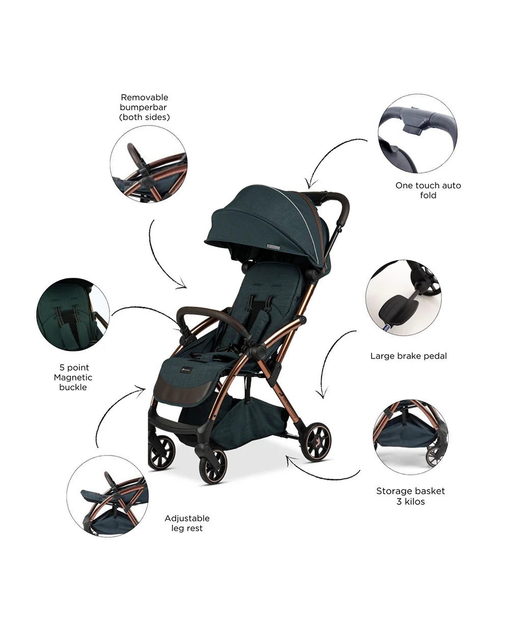 Leclerc Influencer Air Twin Stroller-Cabin Friendly-Flat Reclining Seat-One Touch Fold-Includes Twin Stroller Connectors-2 Years Warranty-For 6M to 5Y (Upto 22 Kg Each Stroller)-Denim Blue