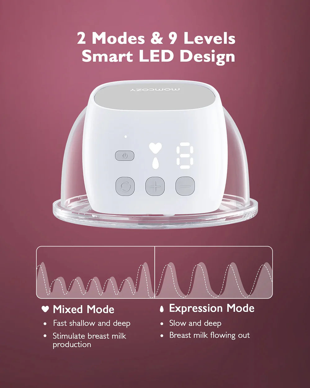 Momcozy S9 Pro Wearable Double Electric Breast Pump-2 Modes & 9 Suction Levels-Long Battery Life-LED Display
