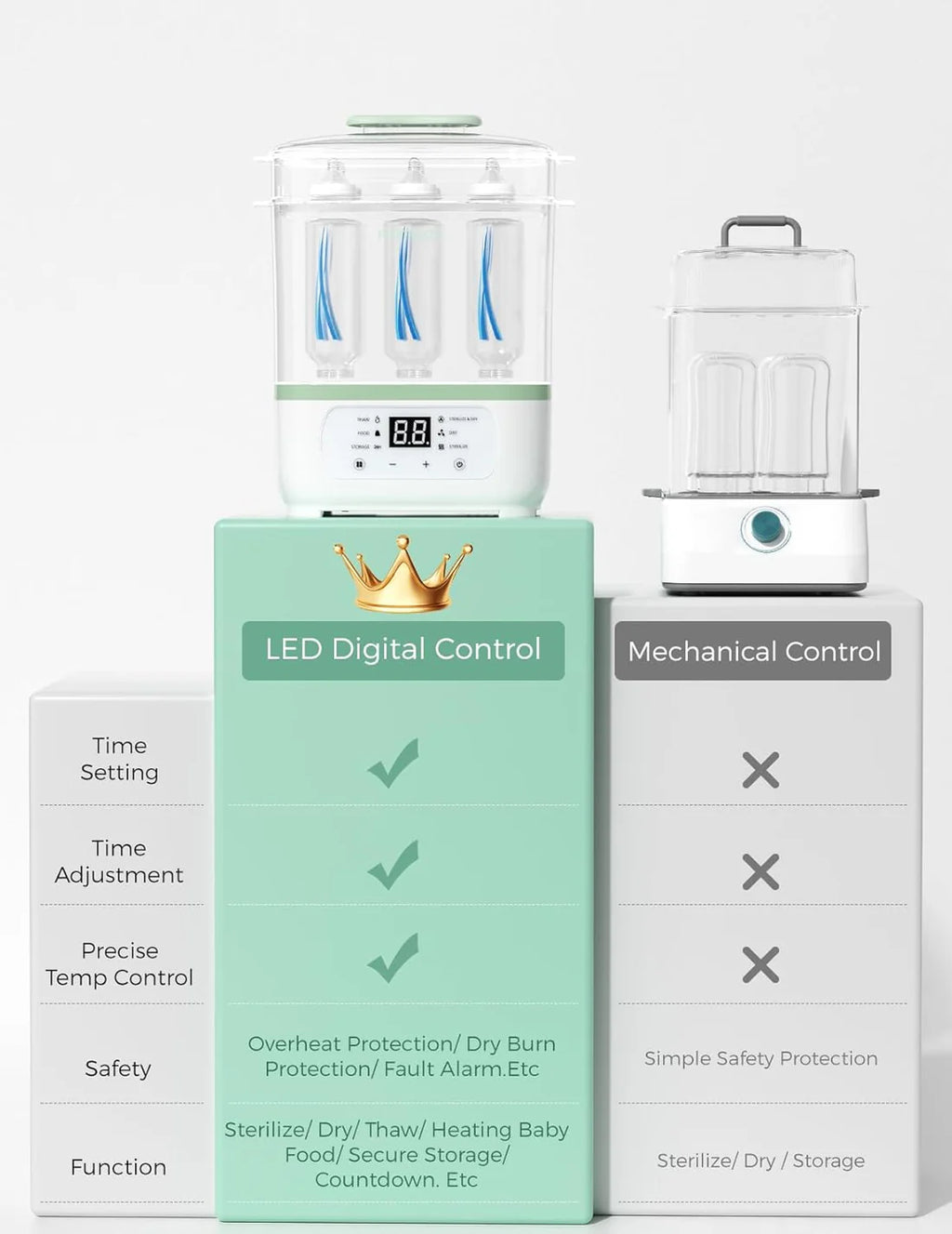 Momcozy Electric Bottle Sterilizer & Dryer - 8-in-1 Multi-Function - Large Capacity - Auto Shut Off - Safe & Efficient