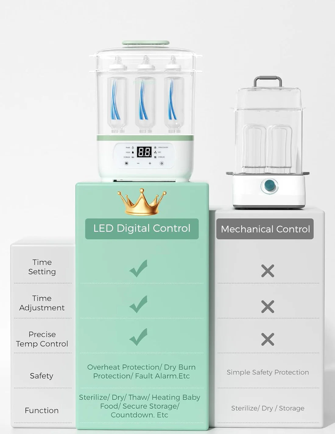 Momcozy Electric Bottle Sterilizer & Dryer - 8-in-1 Multi-Function - Large Capacity - Auto Shut Off - Safe & Efficient