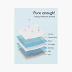 Momcozy 99% Water Baby Wipes - Pack Of 60