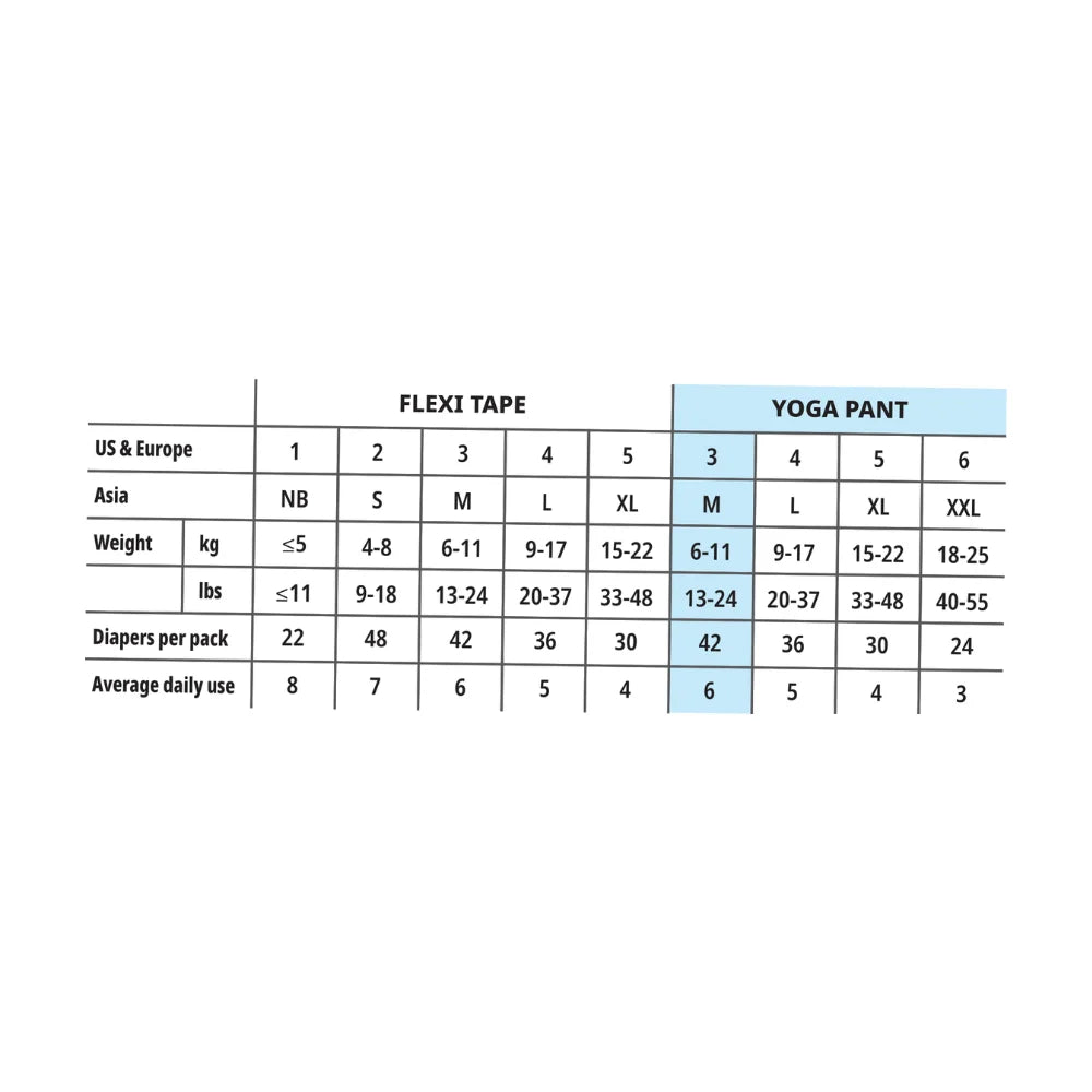 MILK™ Baby Diaper Yoga Pants, Size M - 42 Pcs, 6 To 11 KG