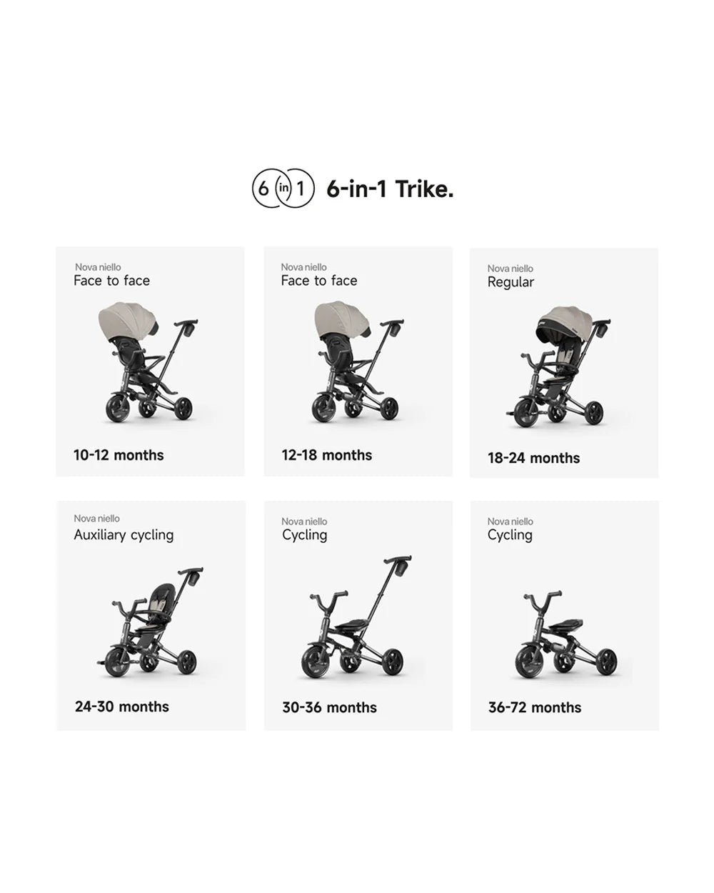Qplay Nova Niello 6 in 1 Trike-Easy Compact Fold-Height Adjustable Parent Handle Bar-360 Degrees Rotating Seat-Adjustable Backrest-5 Point Harness-Includes Cup Holder-For 10 to 6Y (Upto 25 Kg)-Grey