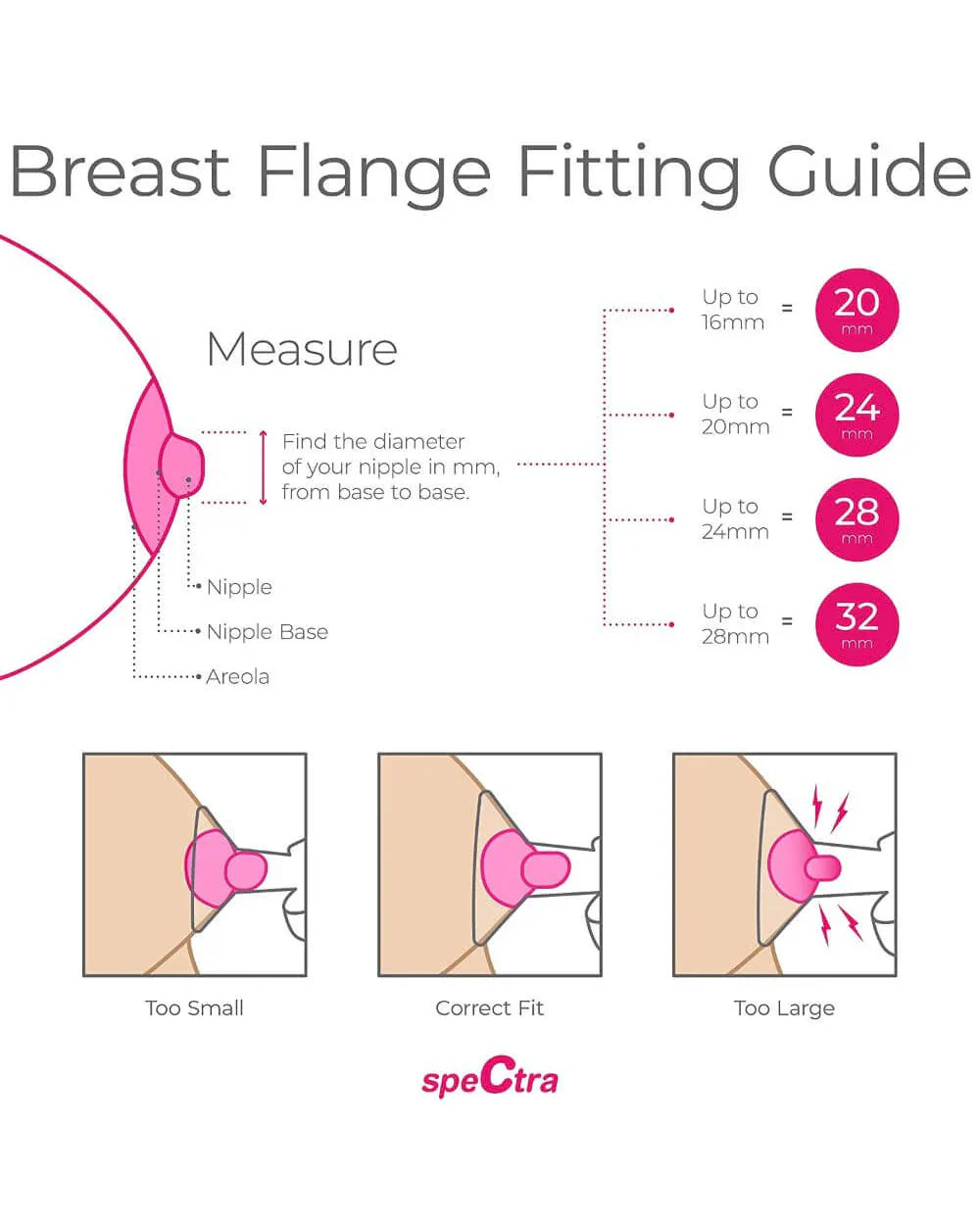 Spectra Single Breast Flange with Duckbill Valve-Ensures Proper Suction for Pumping-Compatible with Spectra S1, S2, Synergy Gold Breast Pumps & Spectra Wide Neck Bottles-16mm