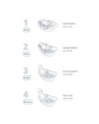 Skip Hop Wave 4 in 1 Baby Bath Tub-With Sling Bather & Sit-Up Support Insert-0 to 24M-Blue & White