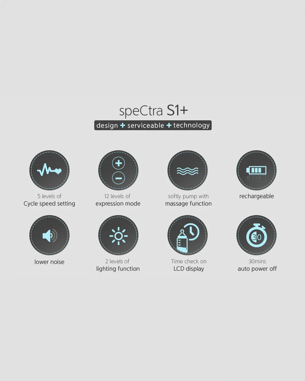 Spectra S1 Plus™ Premier Rechargeable Double Electric Breast Pump-With Hospital Grade Adjustable Suction (270 mmHg)-Versatile Single or Double Pumping-Upto 3 Hours Battery Life-Advance Massage & Expression Modes-Milk Expression Pump