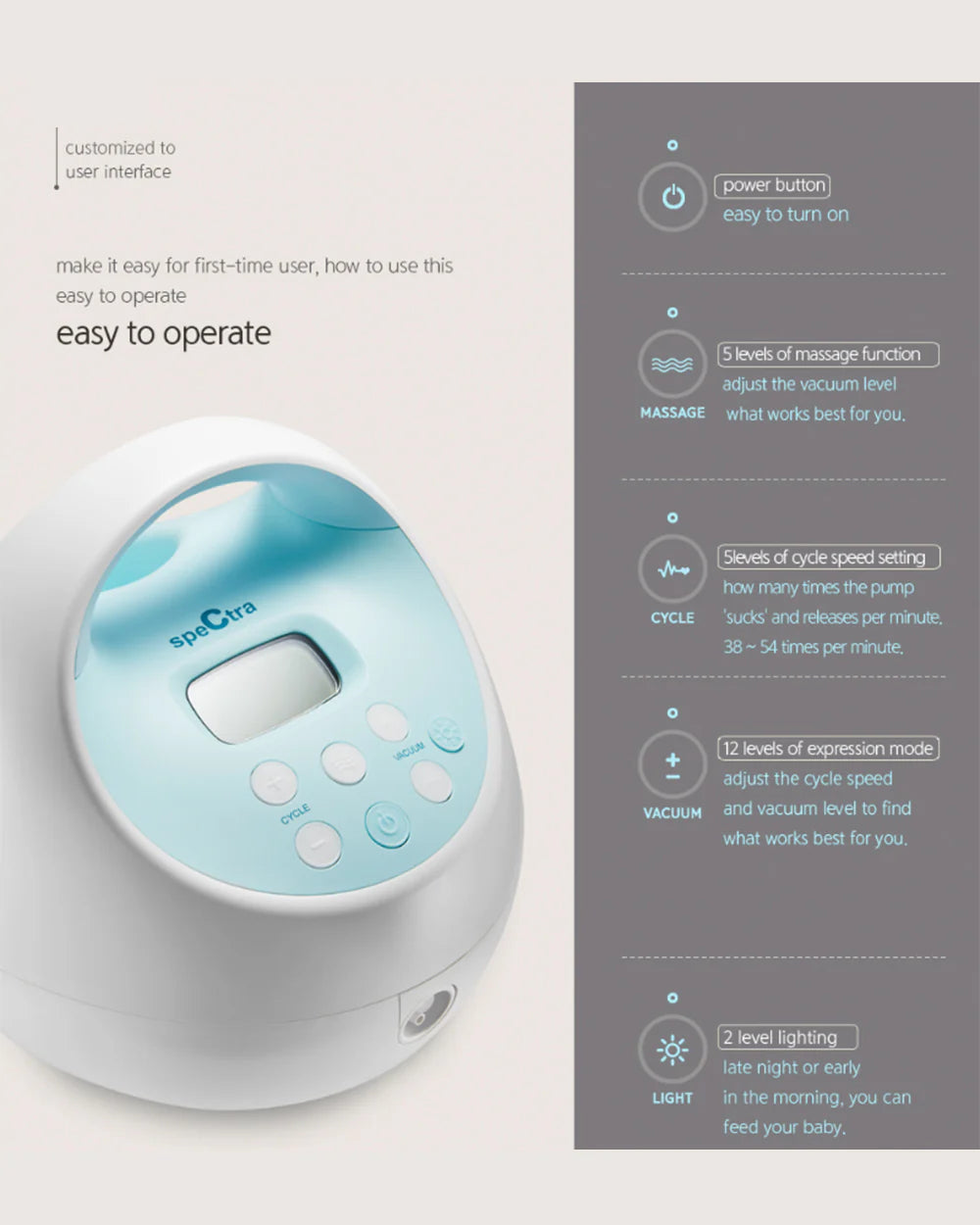 Spectra S1 Plus™ Premier Rechargeable Double Electric Breast Pump-With Hospital Grade Adjustable Suction (270 mmHg)-Versatile Single or Double Pumping-Upto 3 Hours Battery Life-Advance Massage & Expression Modes-Milk Expression Pump