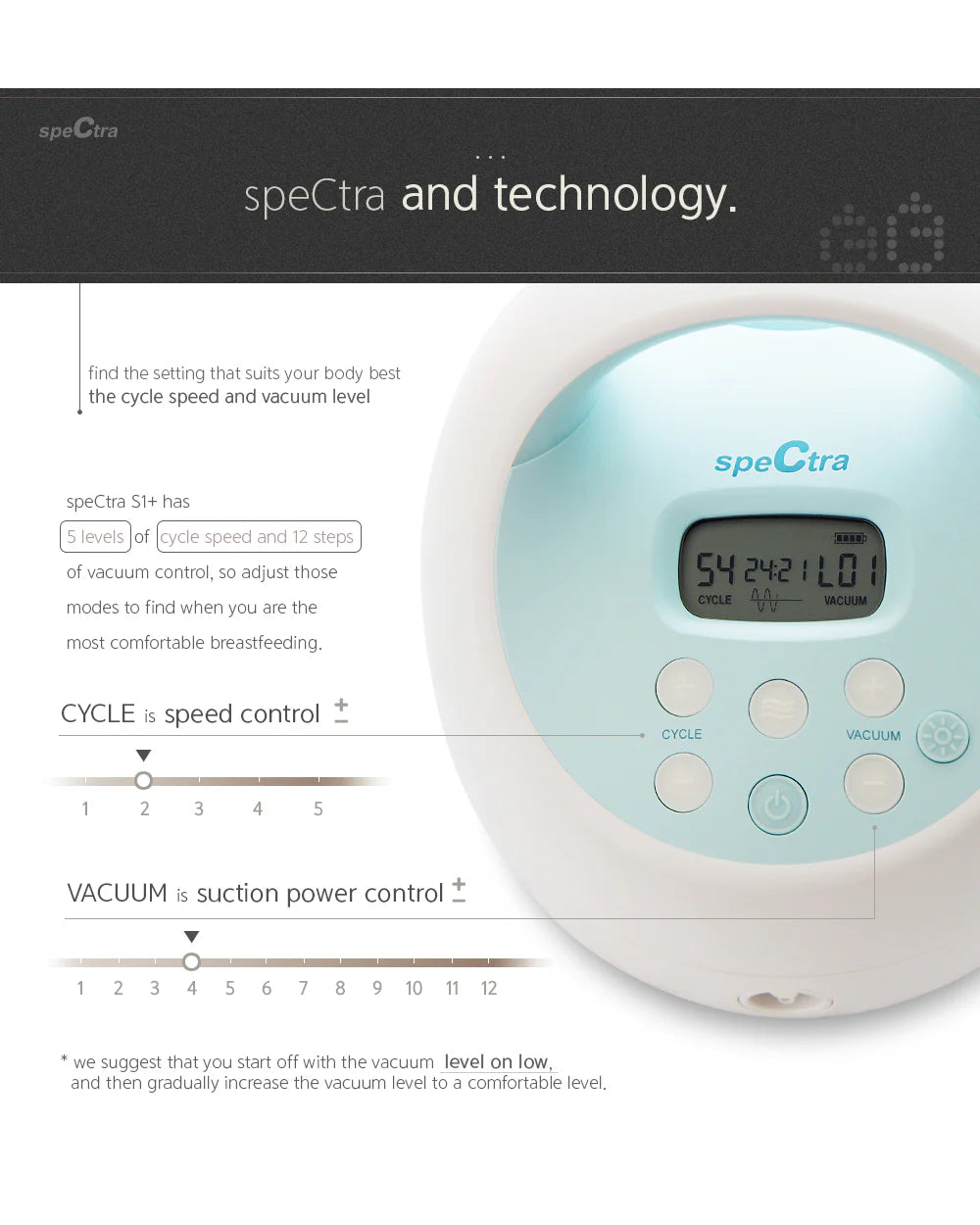 Spectra S1 Plus™ Premier Rechargeable Double Electric Breast Pump-With Hospital Grade Adjustable Suction (270 mmHg)-Versatile Single or Double Pumping-Upto 3 Hours Battery Life-Advance Massage & Expression Modes-Milk Expression Pump