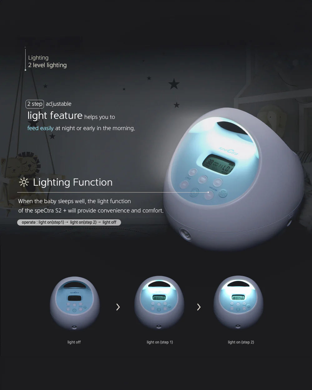 Spectra S1 Plus™ Premier Rechargeable Double Electric Breast Pump-With Hospital Grade Adjustable Suction (270 mmHg)-Versatile Single or Double Pumping-Upto 3 Hours Battery Life-Advance Massage & Expression Modes-Milk Expression Pump
