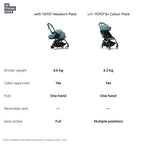 Stokke YOYO³ Complete Stroller With Newborn Pack – Black Frame, 0 Months+ Newborn Pack & 6 Months+ Color Pack, Flat-Lying Seat with Padded Mattress & Head Support, 5-Point Harness, Foldable & Travel-Friendly-Aqua