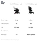 Stokke YOYO³ Complete Stroller With Newborn Pack – Black Frame, 0 Months+ Newborn Pack & 6 Months+ Color Pack, Flat-Lying Seat with Padded Mattress & Head Support, 5-Point Harness, Foldable & Travel-Friendly-black