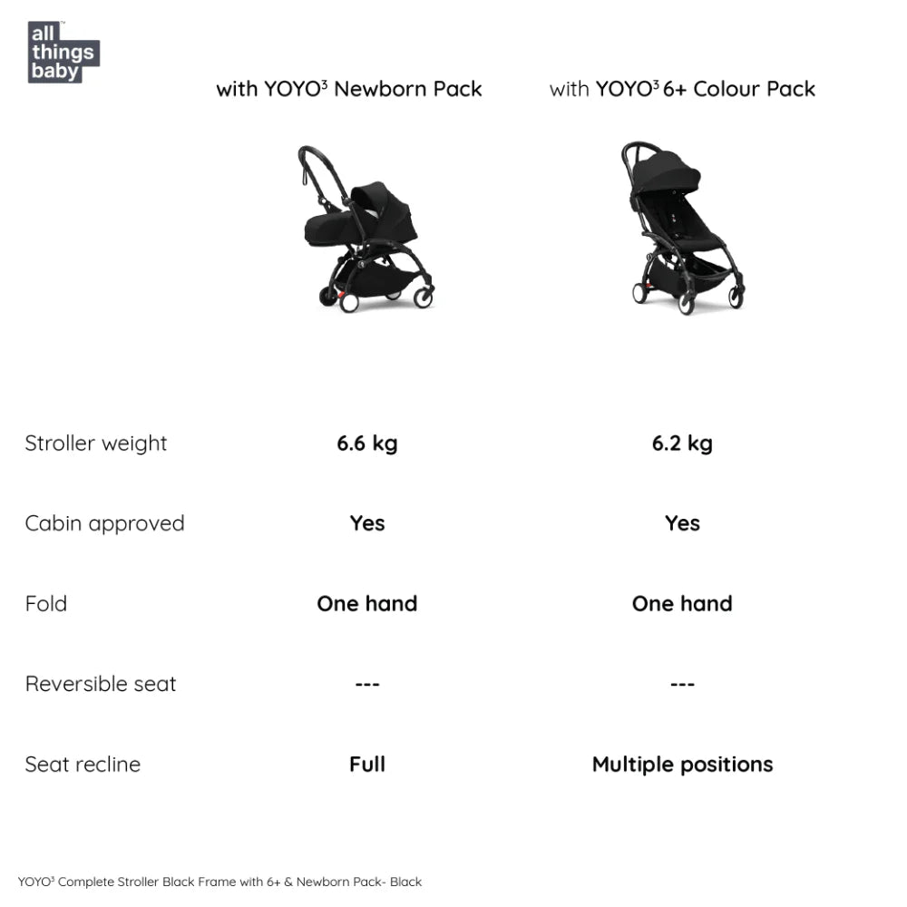 Stokke YOYO³ Complete Stroller With Newborn Pack – Black Frame, 0 Months+ Newborn Pack & 6 Months+ Color Pack, Flat-Lying Seat with Padded Mattress & Head Support, 5-Point Harness, Foldable & Travel-Friendly-black