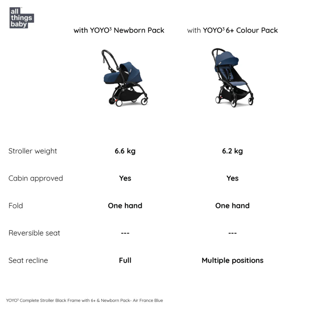 Stokke YOYO³ Complete Stroller With Newborn Pack – Black Frame, 0 Months+ Newborn Pack & 6 Months+ Color Pack, Flat-Lying Seat with Padded Mattress & Head Support, 5-Point Harness, Foldable & Travel-Friendly-Air france