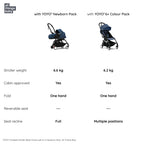 Stokke YOYO³ Complete Stroller With Newborn Pack – Black Frame, 0 Months+ Newborn Pack & 6 Months+ Color Pack, Flat-Lying Seat with Padded Mattress & Head Support, 5-Point Harness, Foldable & Travel-Friendly-Air france