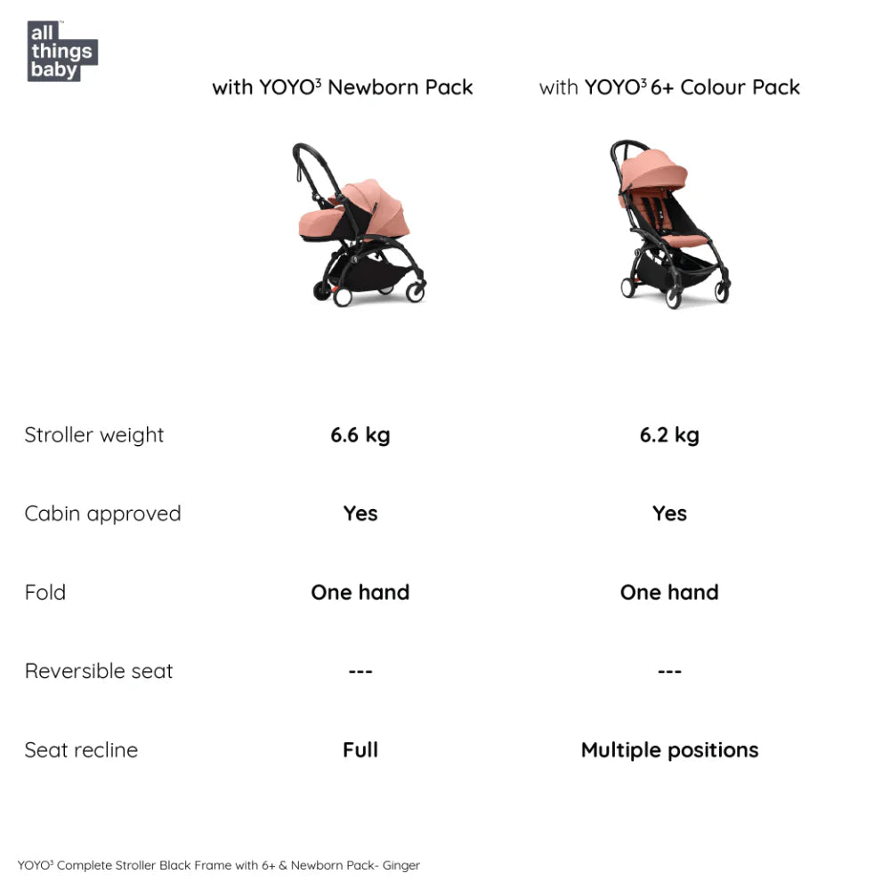 Stokke YOYO³ Complete Stroller With Newborn Pack – Black Frame, 0 Months+ Newborn Pack & 6 Months+ Color Pack, Flat-Lying Seat with Padded Mattress & Head Support, 5-Point Harness, Foldable & Travel-Friendly-Ginger