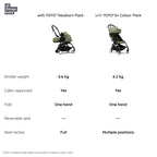 Stokke YOYO³ Complete Stroller With Newborn Pack – Black Frame, 0 Months+ Newborn Pack & 6 Months+ Color Pack, Flat-Lying Seat with Padded Mattress & Head Support, 5-Point Harness, Foldable & Travel-Friendly-Olive