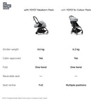 Stokke YOYO³ Complete Stroller With Newborn Pack – Black Frame, 0 Months+ Newborn Pack & 6 Months+ Color Pack, Flat-Lying Seat with Padded Mattress & Head Support, 5-Point Harness, Foldable & Travel-Friendly-Stone