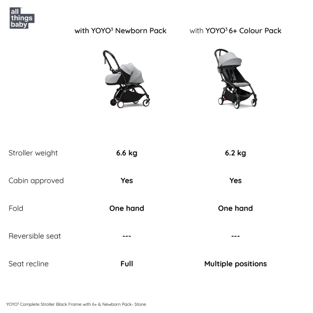 Stokke YOYO³ Complete Stroller With Newborn Pack – Black Frame, 0 Months+ Newborn Pack & 6 Months+ Color Pack, Flat-Lying Seat with Padded Mattress & Head Support, 5-Point Harness, Foldable & Travel-Friendly-Stone