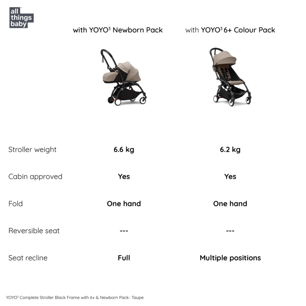Stokke YOYO³ Complete Stroller With Newborn Pack – Black Frame, 0 Months+ Newborn Pack & 6 Months+ Color Pack, Flat-Lying Seat with Padded Mattress & Head Support, 5-Point Harness, Foldable & Travel-Friendly-Taupe
