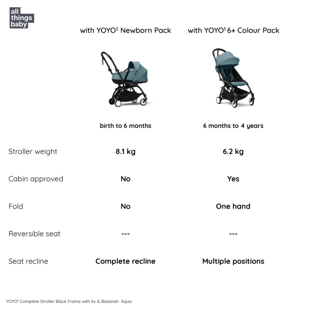 Stokke YOYO³ Complete Stroller Combo With Bassinet – Black Frame,Newborn Bassinet & 6 Months+ Color Pack – Flat Recline & Detatchable Bassinet & Comfortable Padded Seat, Foldable, Lightweight, Travel-Ready, Stroller for Baby from Newborn to 4 Years-Aqua