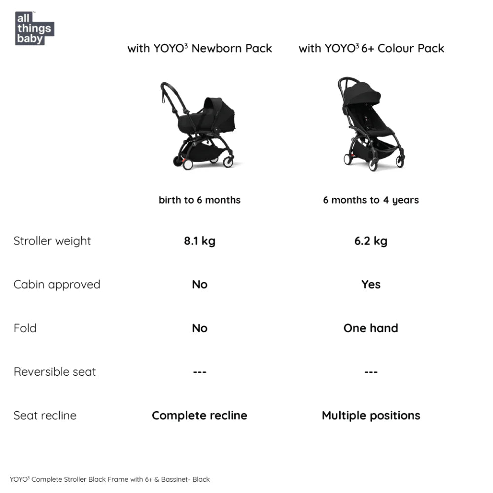 Stokke YOYO³ Complete Stroller Combo With Bassinet – Black Frame, Newborn Bassinet & 6 Months+ Color Pack – Flat Recline & Detatchable Bassinet & Comfortable Padded Seat, Foldable, Lightweight, Travel-Ready, Stroller for Baby from Newborn to 4 Years-black