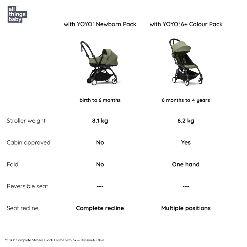 Stokke YOYO³ Complete Stroller Combo With Bassinet – Black Frame,Newborn Bassinet & 6 Months+ Color Pack – Flat Recline & Detatchable Bassinet & Comfortable Padded Seat, Foldable, Lightweight, Travel-Ready, Stroller for Baby from Newborn to 4 Years-Olive