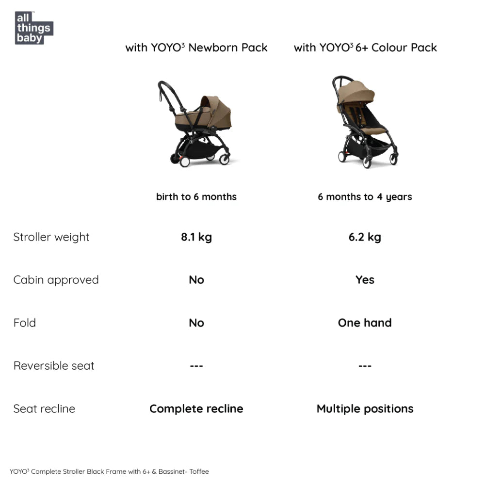 Stokke YOYO³ Complete Stroller Combo With Bassinet – Black Frame,Newborn Bassinet & 6 Months+ Color Pack – Flat Recline & Detatchable Bassinet & Comfortable Padded Seat, Foldable, Lightweight, Travel-Ready, Stroller for Baby from Newborn to 4 Years-Toffee