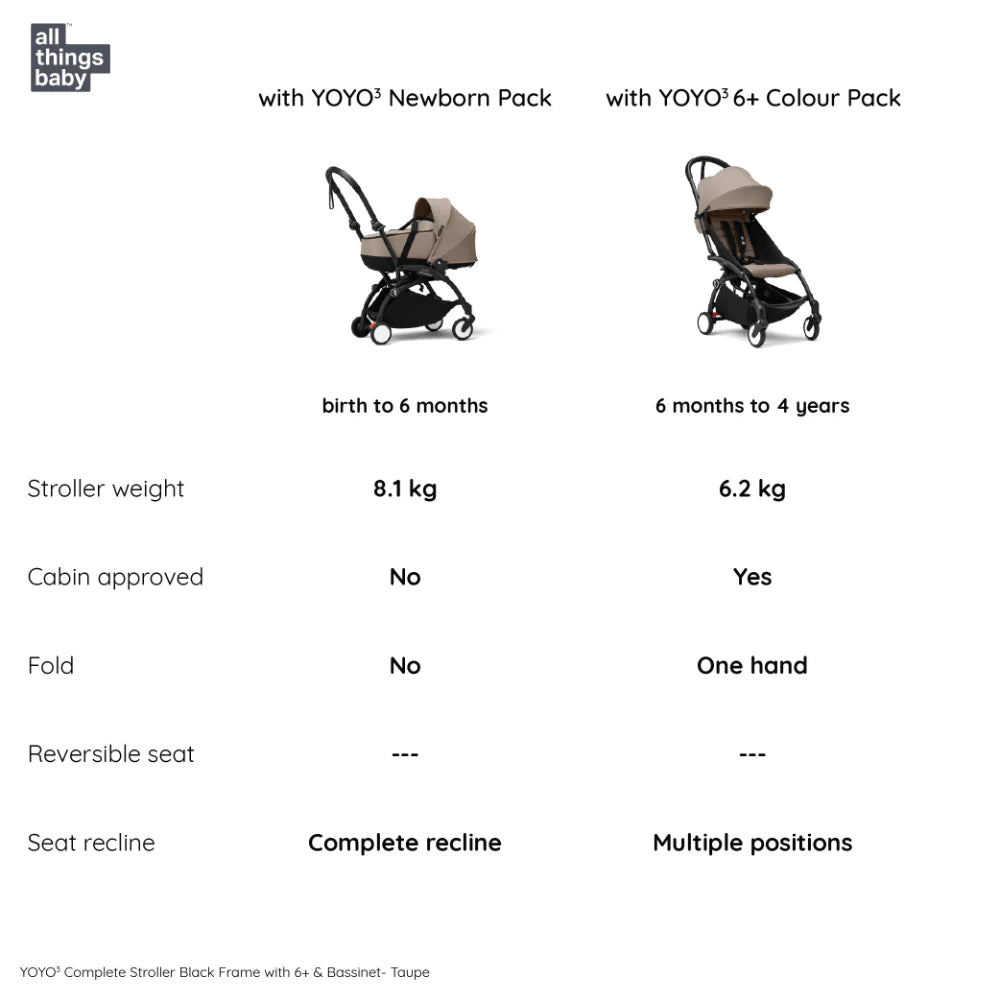 Stokke YOYO³ Complete Stroller Combo With Bassinet – Black Frame,Newborn Bassinet & 6 Months+ Color Pack – Flat Recline & Detatchable Bassinet & Comfortable Padded Seat, Foldable, Lightweight, Travel-Ready, Stroller for Baby from Newborn to 4 Years-Taupe